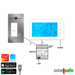 DS7770 PRO | Opbouw of Inbouw HD internet camera deurbel met MiFare Chipreader | RVS | 7" touch scherm | BUS | 2-draads van deurbel naar internet module | internet module met internet verbinden via netwerkkabel  | 32Gb & NAS