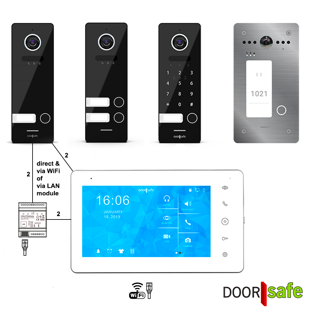 Doorsafe: de dataveilige cameradeurbel