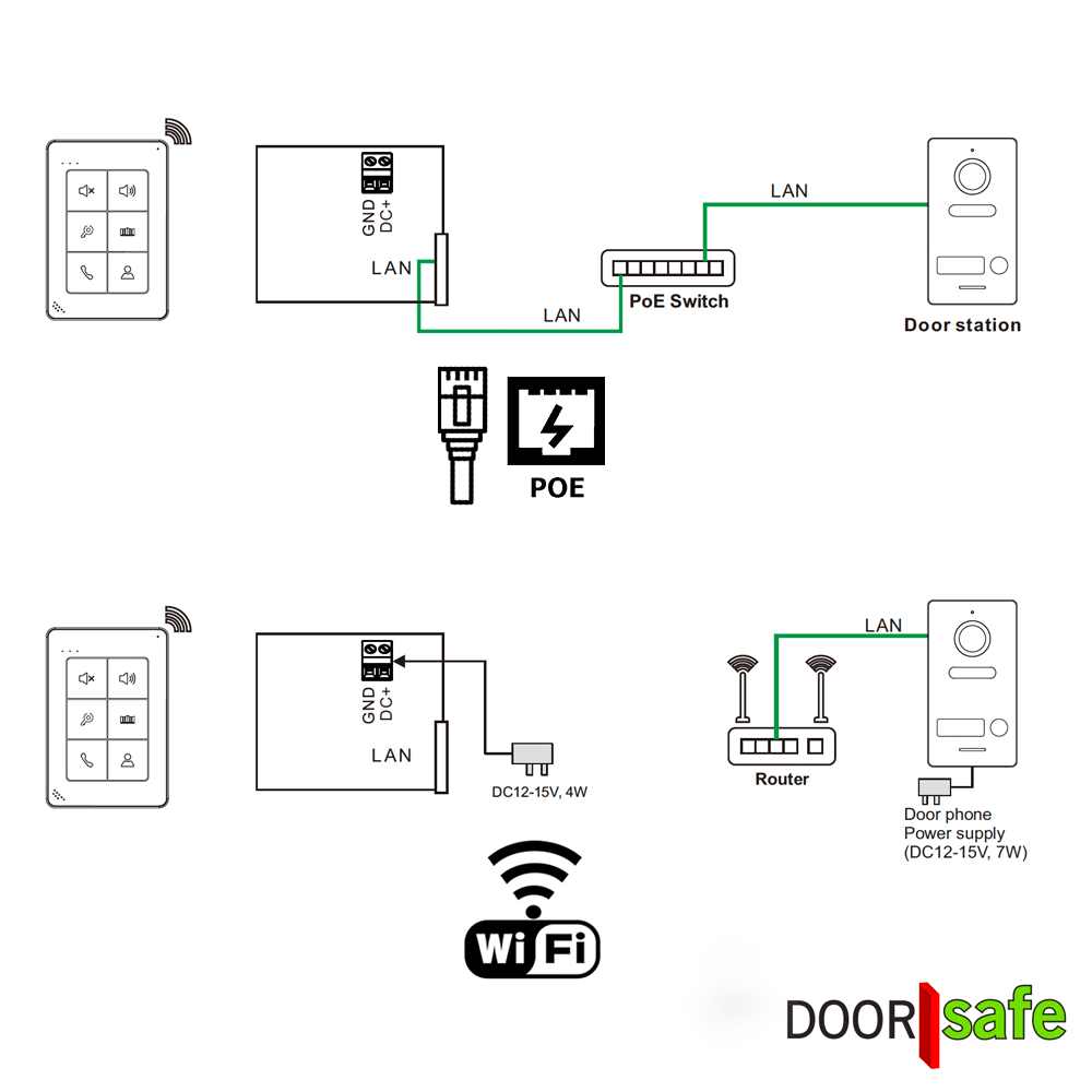 DS7897 | intercom binnen-unit | audio-only | verbinden via 2.4/5Ghz WiFi of LAN Netwerkkabel met POE 802.3af - Image 7