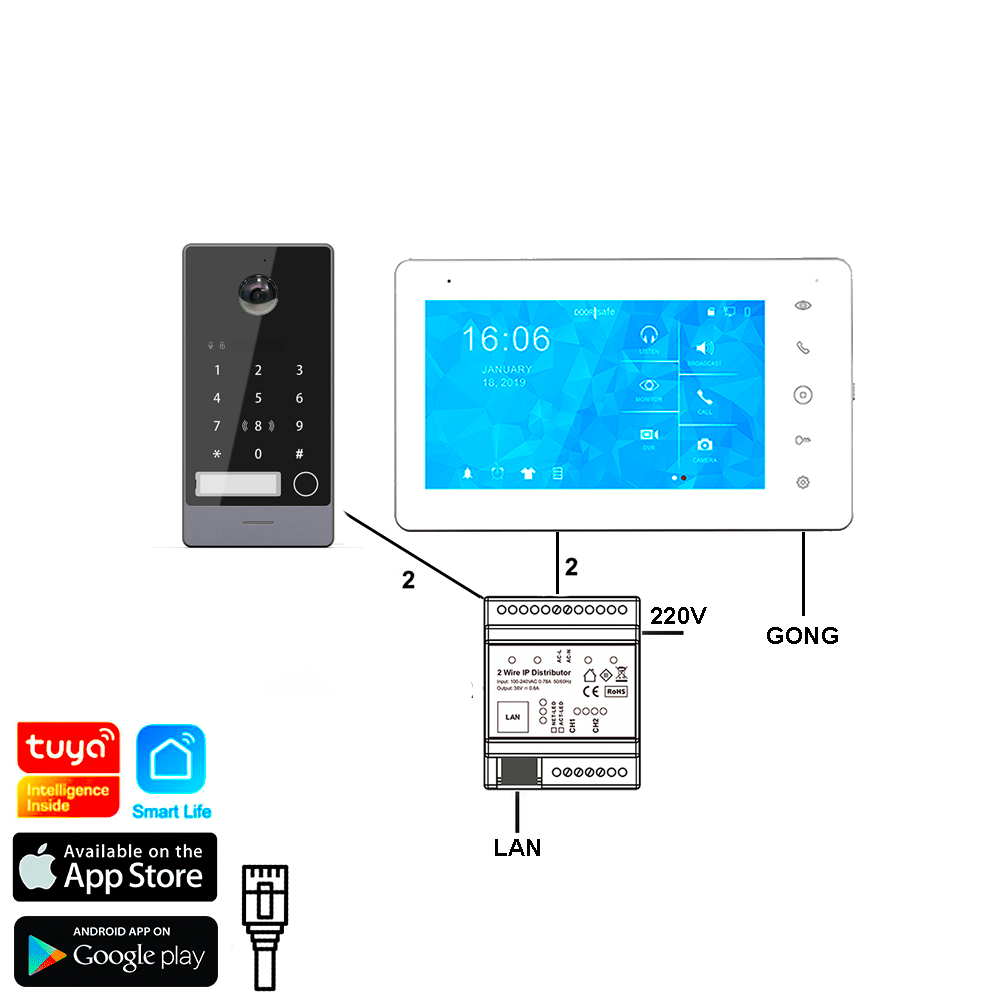 DS7902 | HD video deurbel met camera | 7" touch scherm | met internet & app mogelijkheid | met of zonder regenkap | met Keypad & RFID MiFare Chipreader | zwart | 2-draads | BUS | 2-draads van buiten-unit naar internet module en scherm | internet module met internet verbinden via netwerkkabel | 32Gb & NAS (kopie)