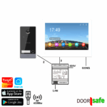 DS78028 | HD video deurbel met camera | 8" touch scherm | met internet & app mogelijkheid | met of zonder regenkap | met RFID MiFare Chipreader | zwart | 2-draads | BUS | 2-draads van buiten-unit naar internet module en scherm | internet module met internet verbinden via netwerkkabel  | 32Gb & NAS