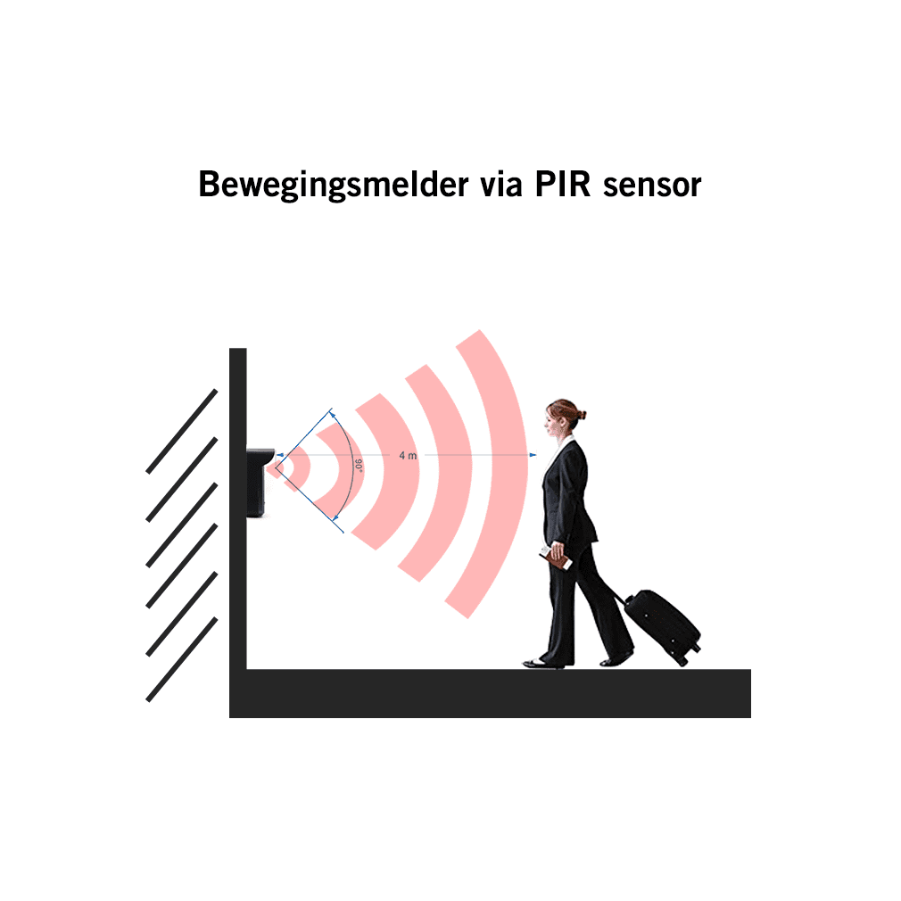 Doorsafe: de dataveilige cameradeurbel