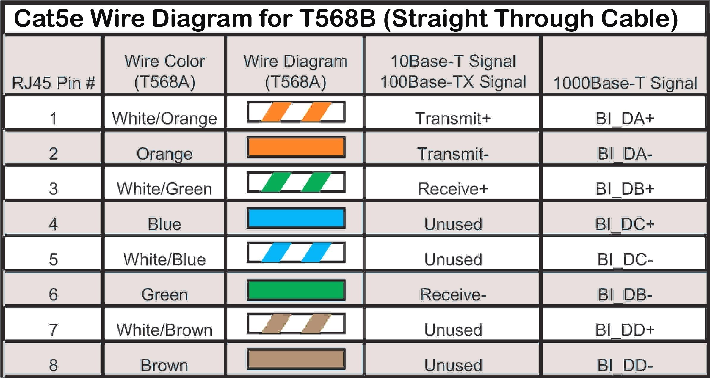 cat5e network cable wiring diagram - Network Port Wiring WIRE Center