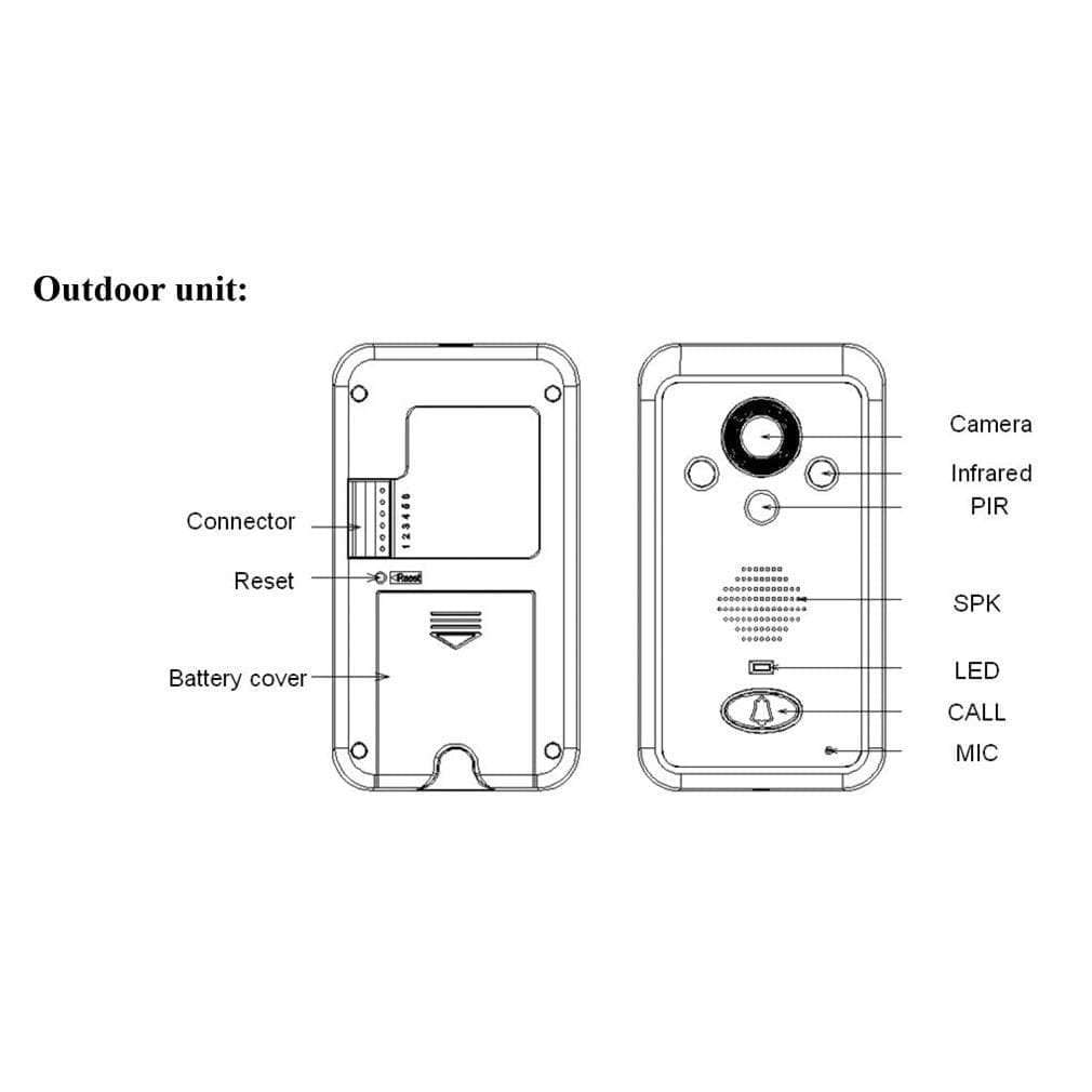 Doorsafe: de dataveilige cameradeurbel
