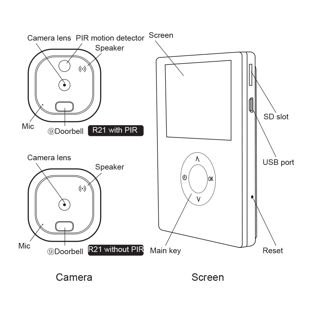 Doorsafe: de dataveilige cameradeurbel