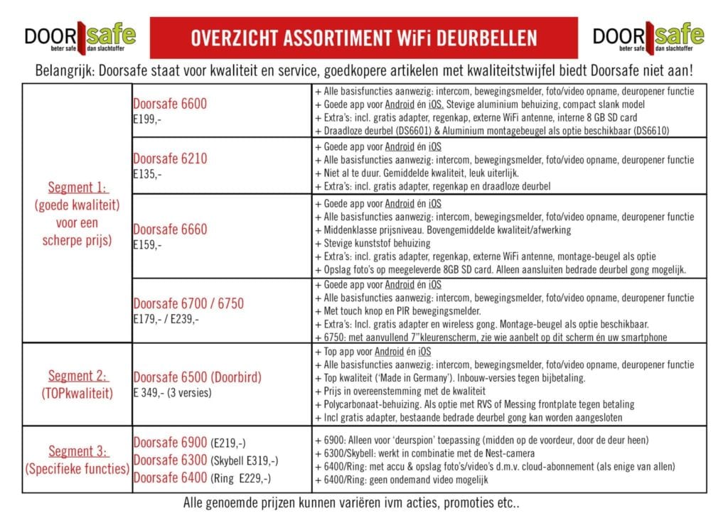 Doorsafe Nederland